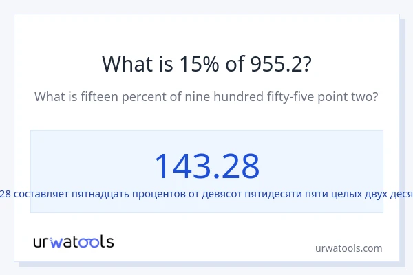 Что составляет 15% от 955.2?