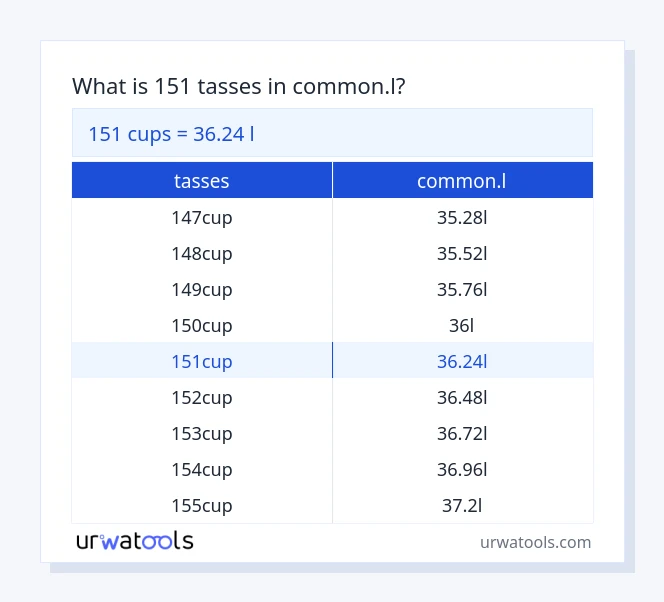 Taula 151 tasses a common.l