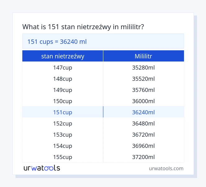 151 stan nietrzeźwy do mililitr tabeli