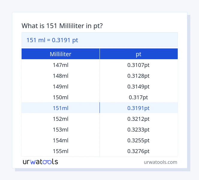 151 milliliter til pt tabel