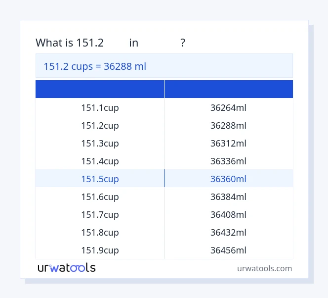 ตาราง 151.2 ถ้วย ถึง มิลลิลิตร