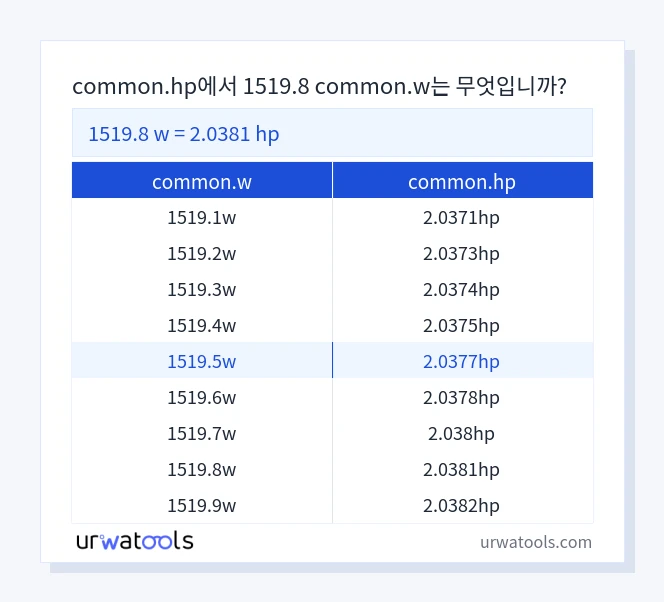 1519.8 common.w에서 common.hp 표