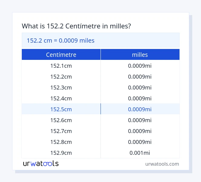 Taula 152.2 centímetre a milles