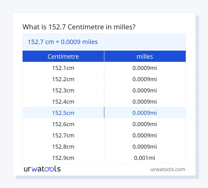 Taula 152.7 centímetre a milles