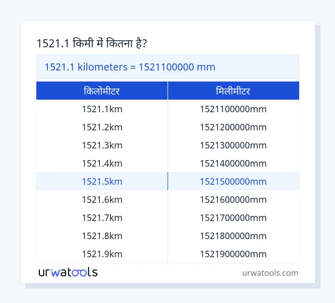 1521.1 किलोमीटर से मिलीमीटर तालिका