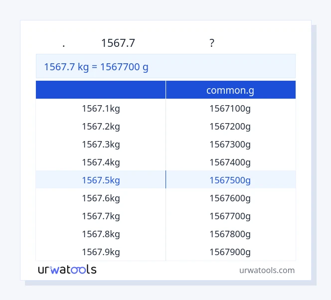1567.7 કિલો થી common.g કોષ્ટક