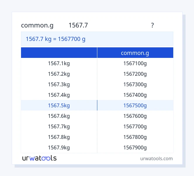 1567.7 கிலோ முதல் common.g வரை அட்டவணை