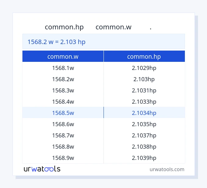 جدول 1568.2 common.w تا common.hp