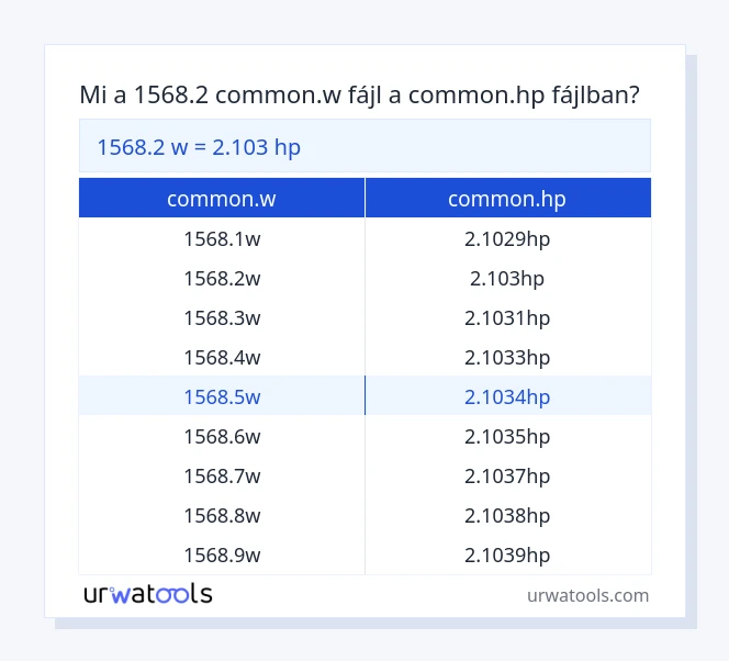 1568.2 common.w - common.hp táblázat