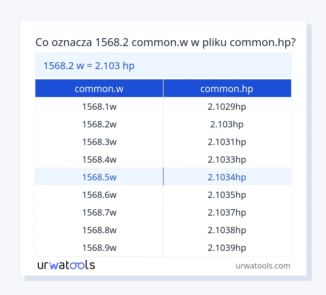 1568.2 common.w do common.hp tabeli