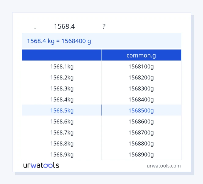 1568.4 কেজি থেকে common.g টেবিল