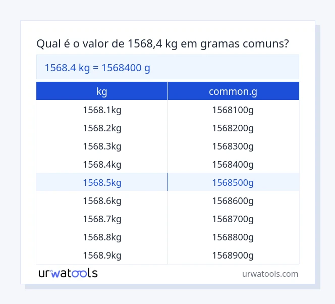 Tabela 1568.4 kg para common.g