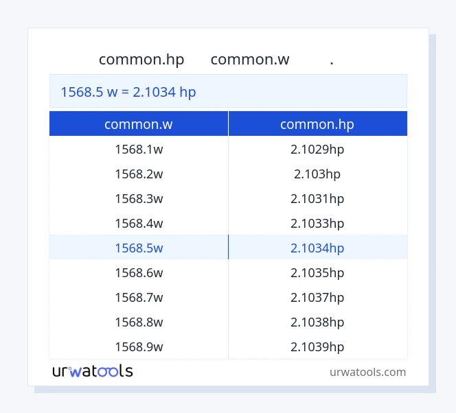 جدول 1568.5 common.w تا common.hp