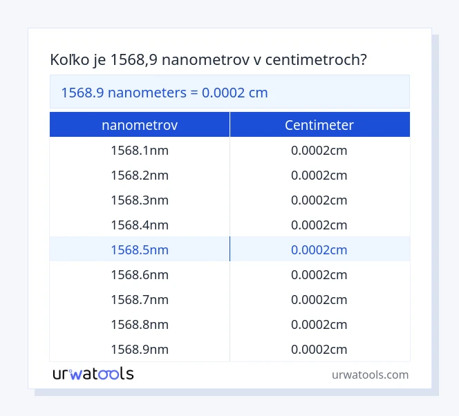 1568.9 nanometrov až centimeter tabuľka