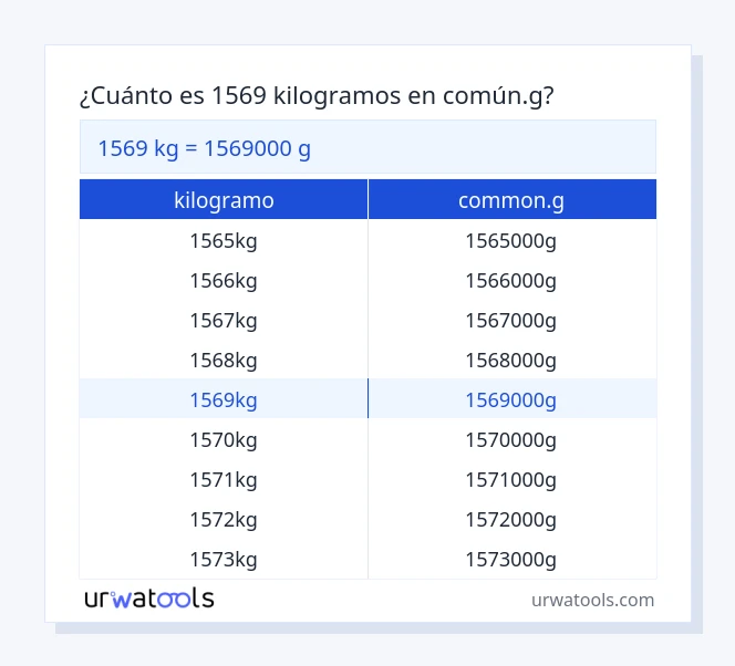 Tabla 1569 kilogramo a common.g