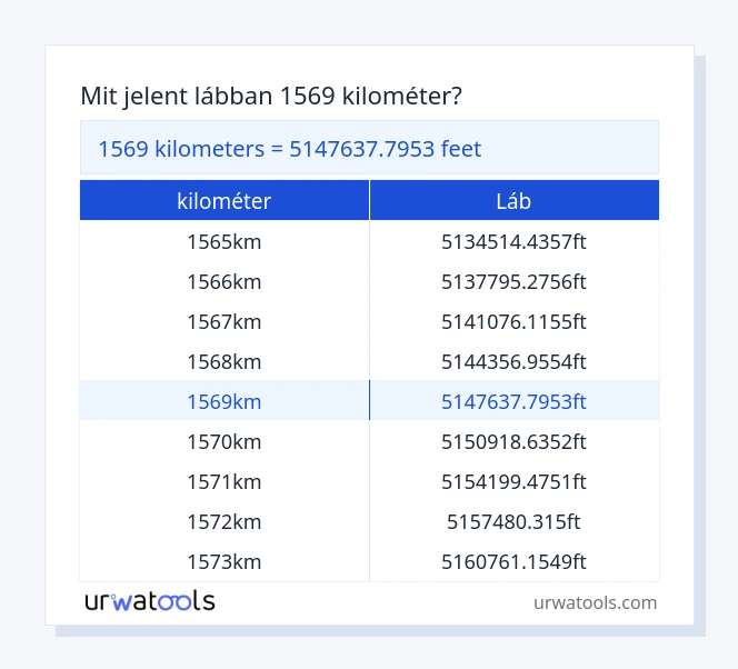 1569 kilométer - láb táblázat