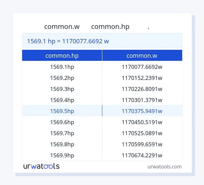 جدول 1569.1 common.hp تا common.w