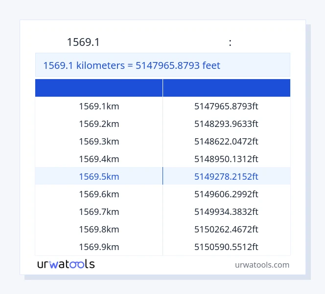 1569.1 կիլոմետրեր-ից Ոտքեր սեղան