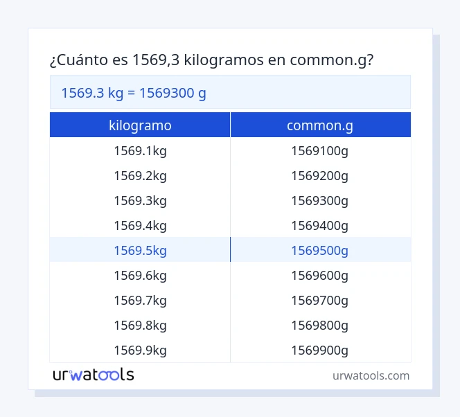 Tabla 1569.3 kilogramo a common.g