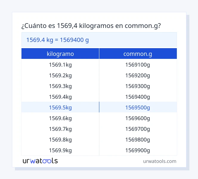 Tabla 1569.4 kilogramo a common.g