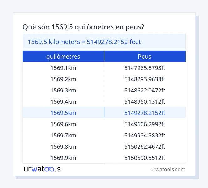 Taula 1569.5 quilòmetres a peus