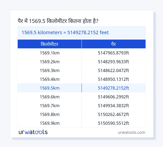 1569.5 किलोमीटर से पैर तालिका