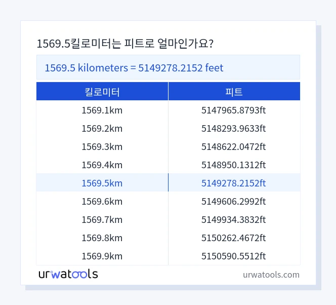 1569.5 킬로미터에서 피트 표