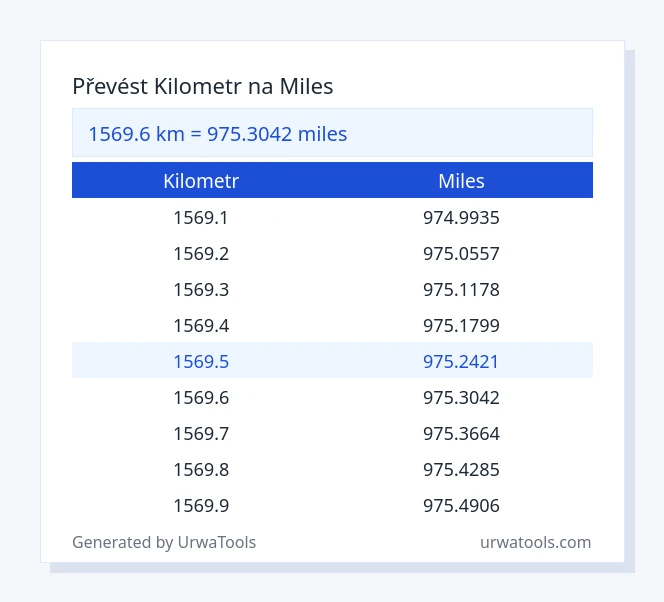 1569.6 kilometr až miles tabulka