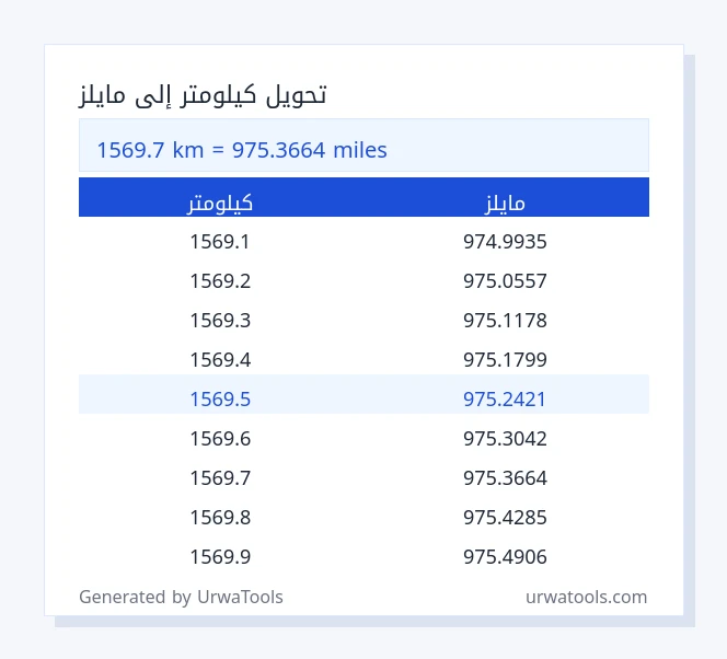 1569.7 كيلومتر إلى مايلز جدول