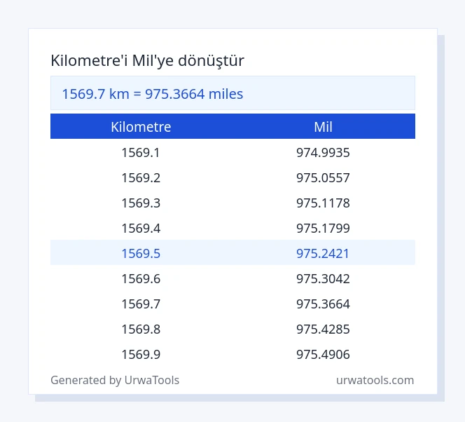 1569.7 kilometre ila mil tablosu