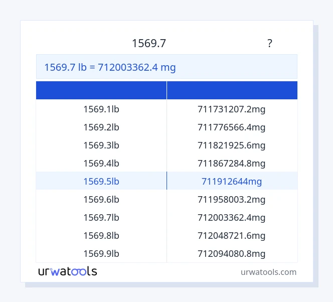 1569.7 పౌండ్ నుండి మిల్లీగ్రాము పట్టిక వరకు