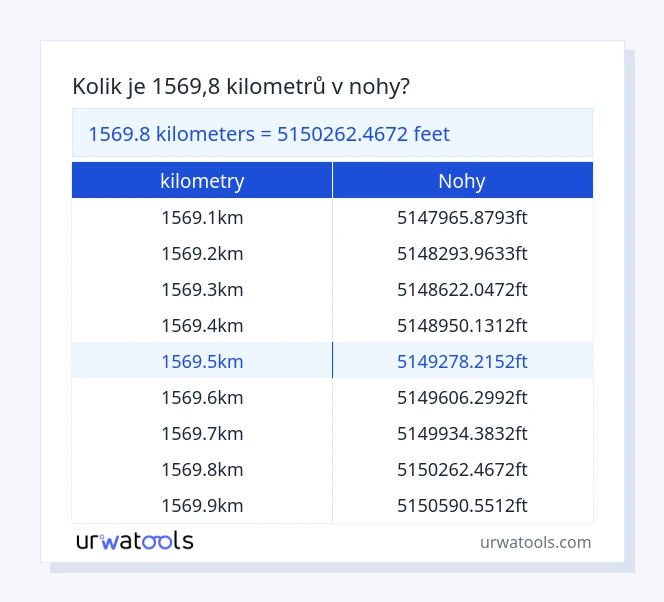 1569.8 kilometry až nohy tabulka