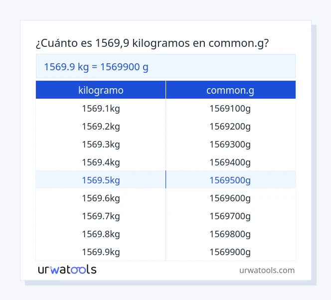 Tabla 1569.9 kilogramo a common.g