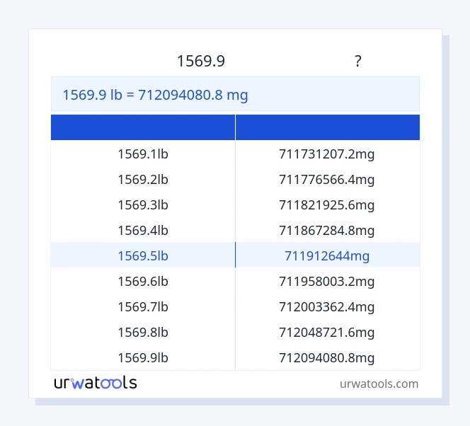 1569.9 പൗണ്ട് മുതൽ മില്ലിഗ്രാം വരെയുള്ള പട്ടിക