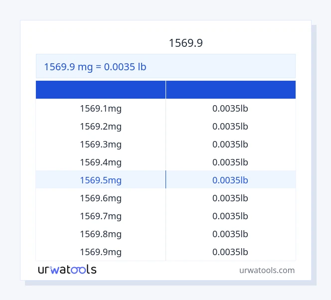 جدول 1569.9 میلی گرم تا پوند