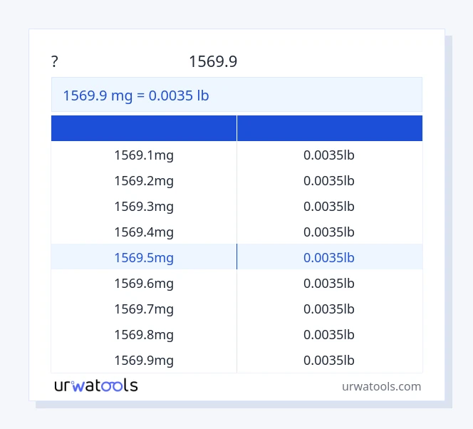 שולחן 1569.9 מִילִיגרָם עד לִירָה