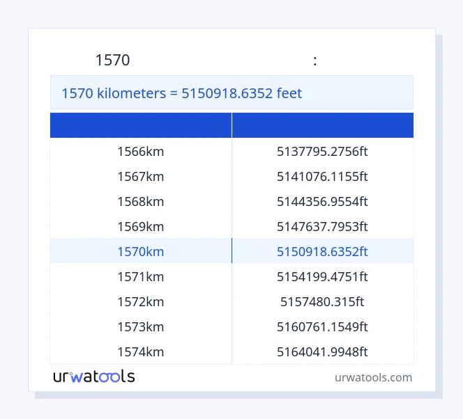 1570 կիլոմետրեր-ից Ոտքեր սեղան