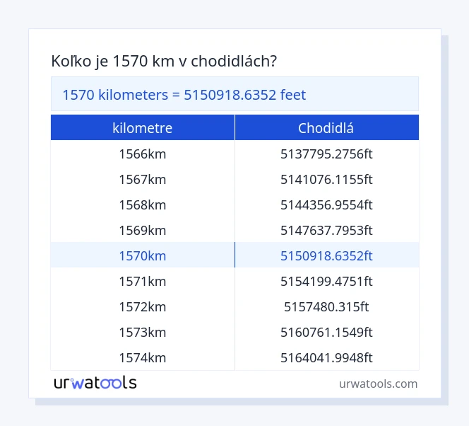 1570 kilometre až chodidlá tabuľka