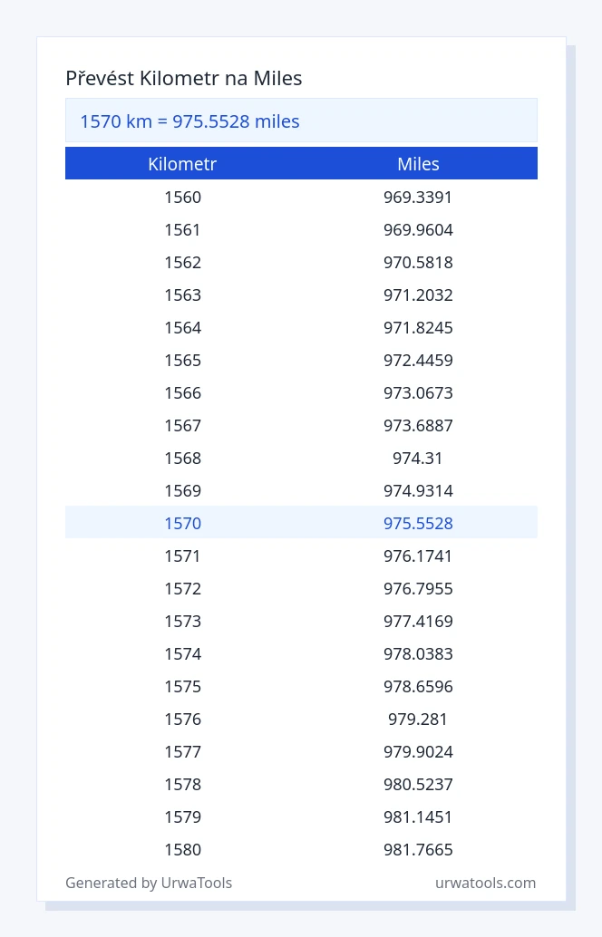 1570 kilometr až miles tabulka