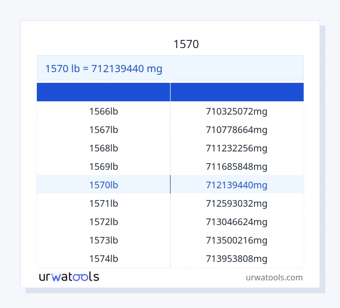 جدول 1570 پوند تا میلی گرم
