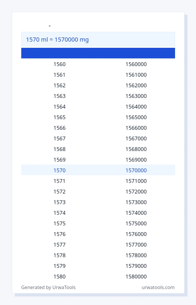 שולחן 1570 מיליליטר עד מִילִיגרָם