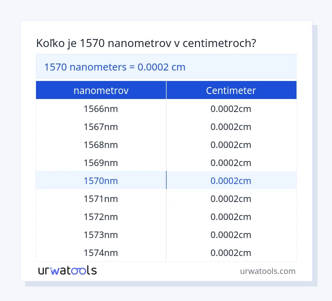 1570 nanometrov až centimeter tabuľka