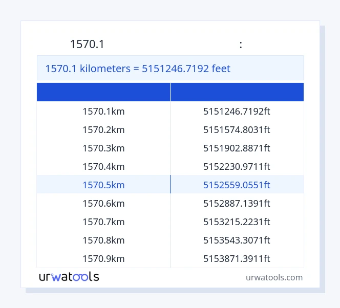 1570.1 կիլոմետրեր-ից Ոտքեր սեղան