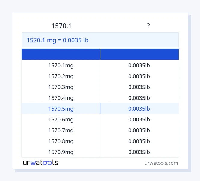 1570.1 മില്ലിഗ്രാം മുതൽ പൗണ്ട് വരെയുള്ള പട്ടിക