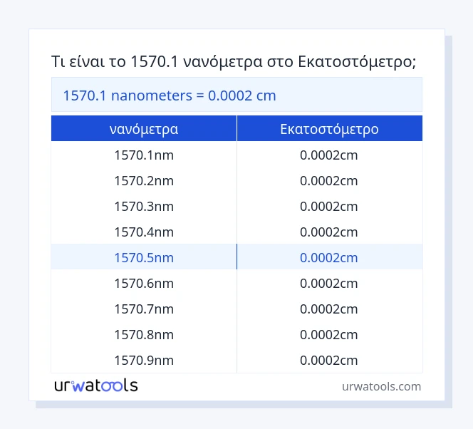 1570.1 νανόμετρα έως Εκατοστόμετρο πίνακας