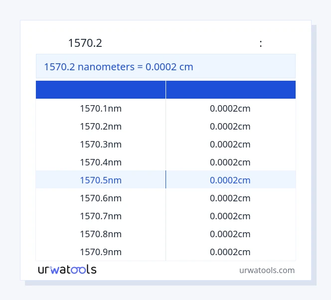 1570.2 նանոմետրեր-ից Սանտիմետր սեղան
