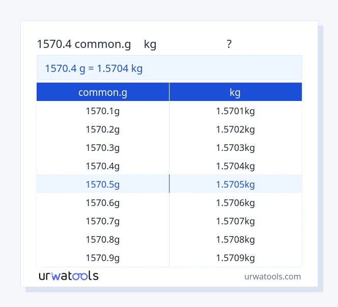 1570.4 common.g から kg テーブル