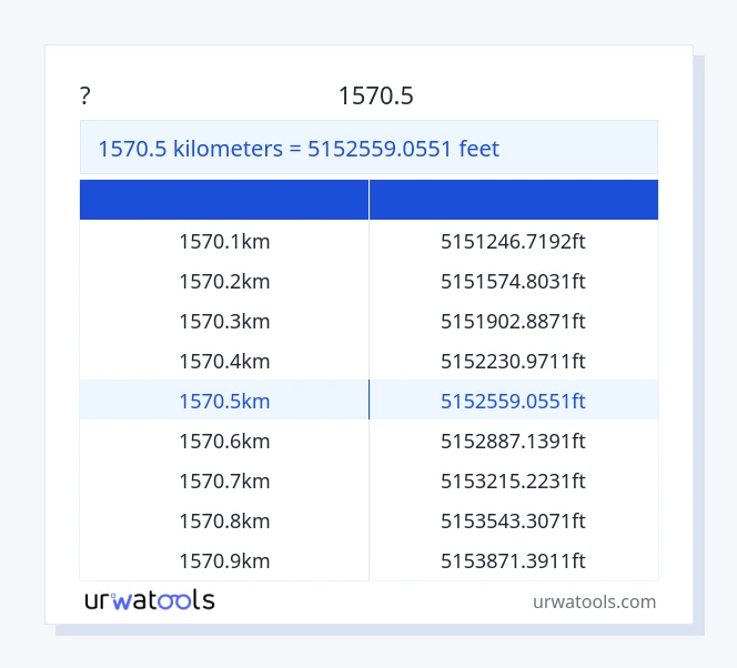 שולחן 1570.5 קילומטרים עד רגליים