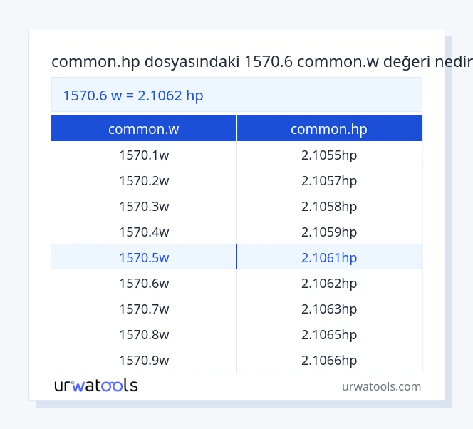 1570.6 common.w ila common.hp tablosu