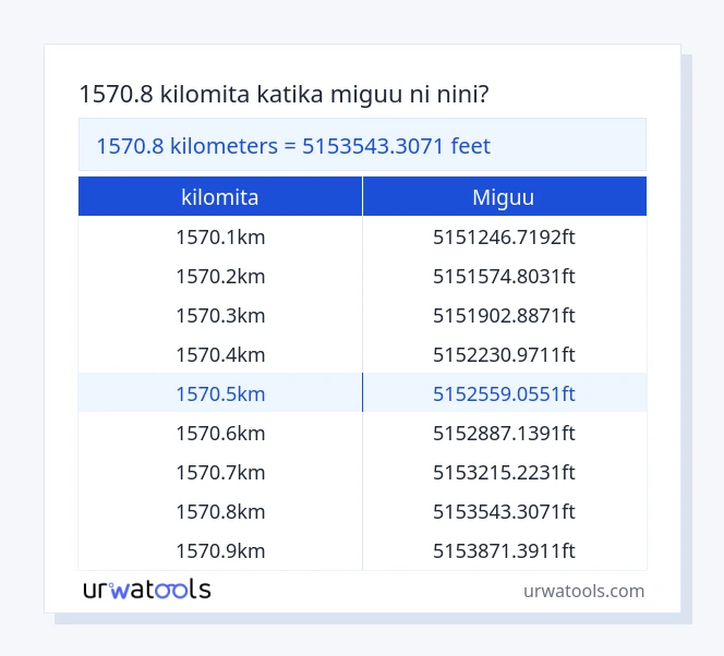 Jedwali la 1570.8 kilomita hadi miguu